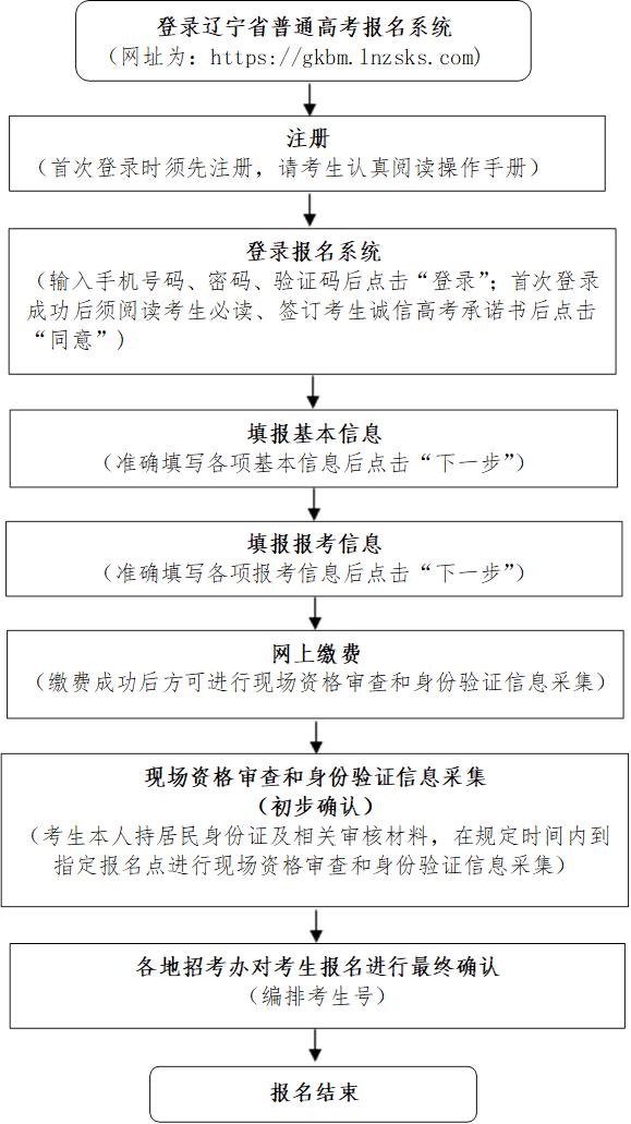 第3258页