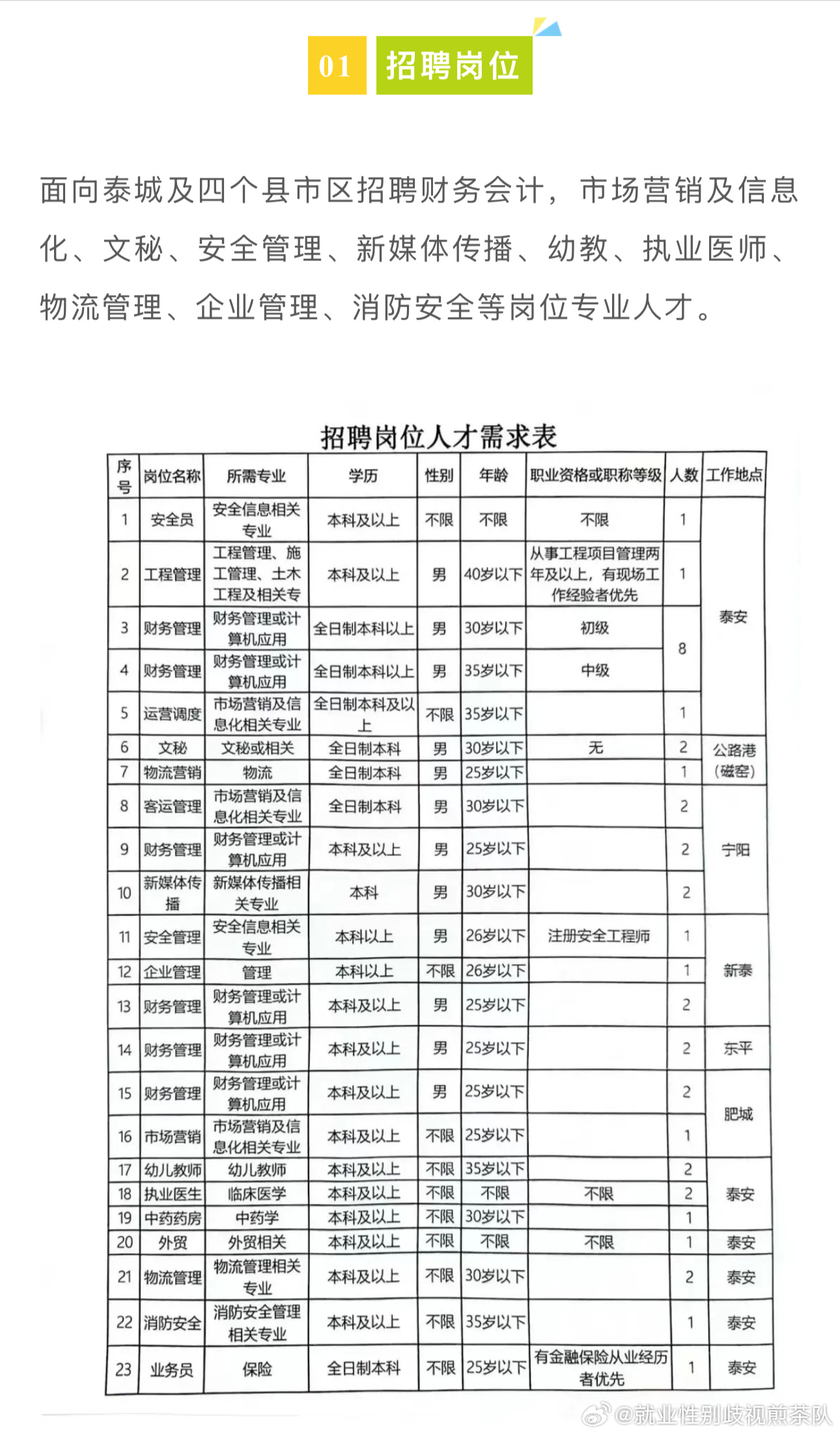 靖边人才网最新招聘动态及相关人才策略分析
