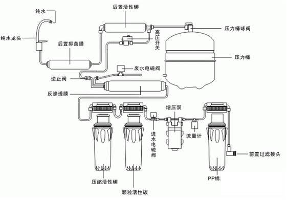净水器进水电磁阀故障解析与处理指南