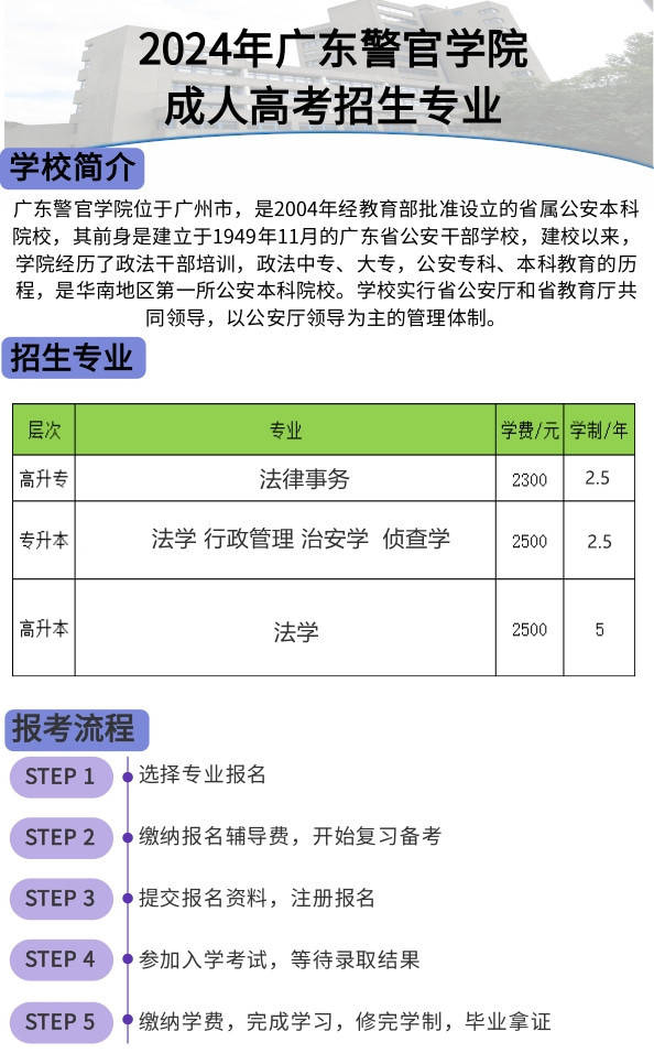 警察学院自考网，探索与启示
