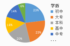 井陉人才网站招聘信息港——连接企业与人才的桥梁