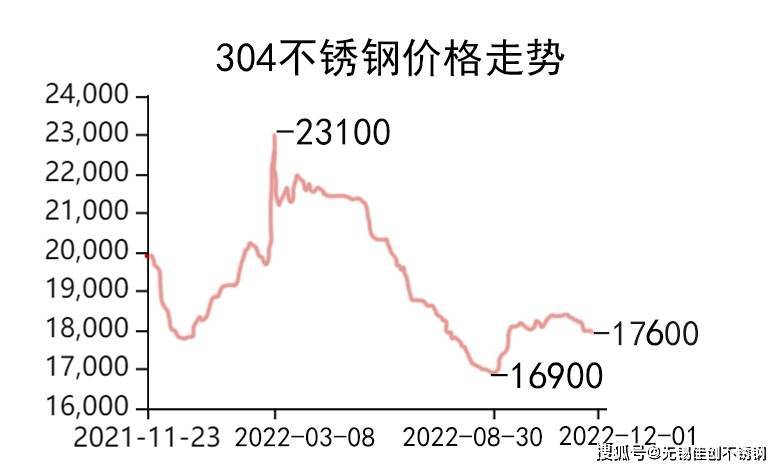 精密医疗不锈钢管价格，市场分析与趋势预测