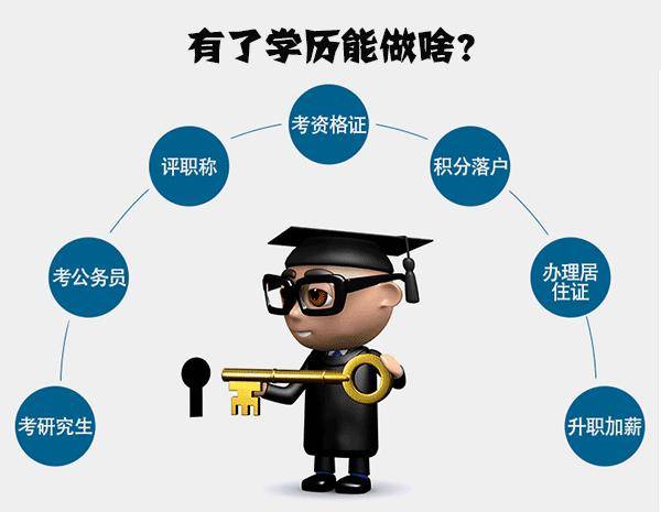 旌阳区自学考试网登录，探索自我提升的路径