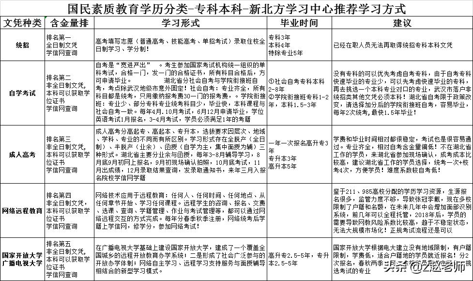 荆州自考网官网登录指南及相关信息解析