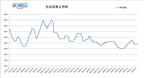 荆州不锈钢管件价格查询，市场走势与购买指南