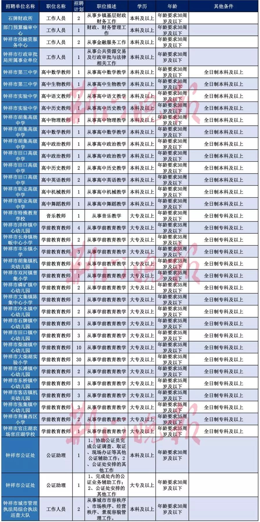 荆门事业单位招聘网——事业单位招聘的权威平台