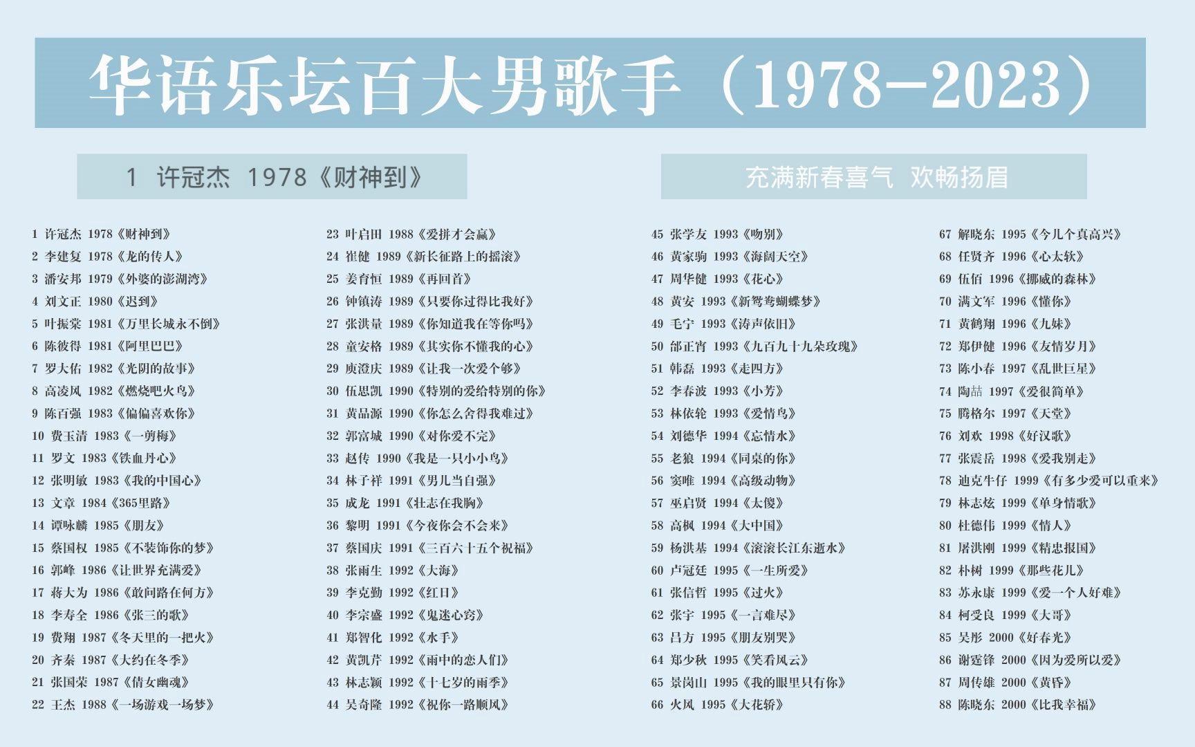 经典流行老歌男歌手排行