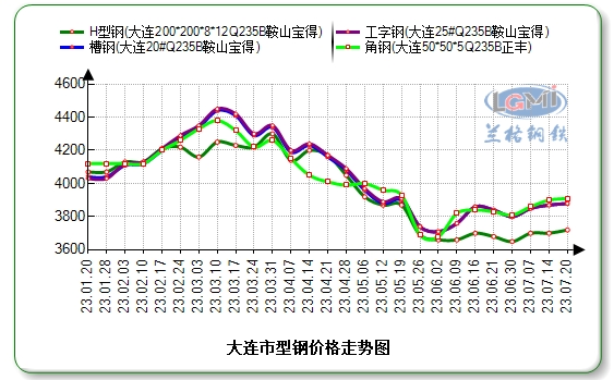 今日大棚钢材价格免费网——全面解析大棚钢材市场趋势与价格动态