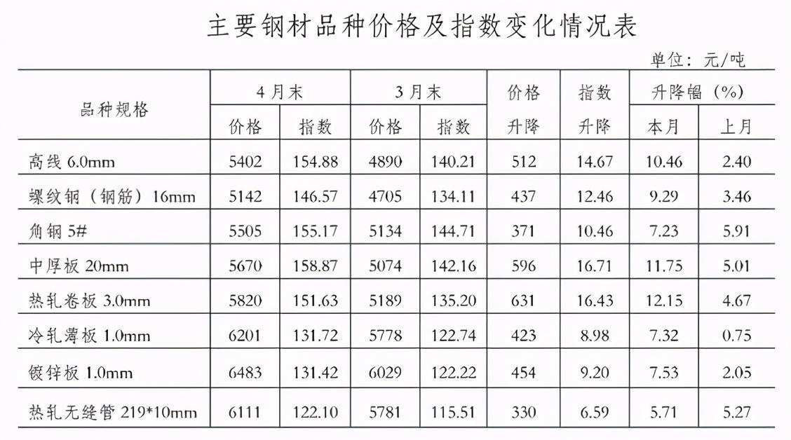 今日呈钢钢材价格，市场走势与影响因素分析