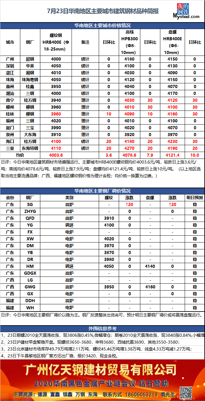 交通 第478页