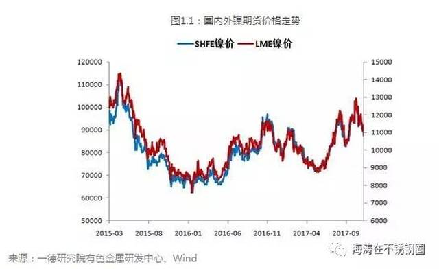 今日不锈钢钢材价格分析与展望