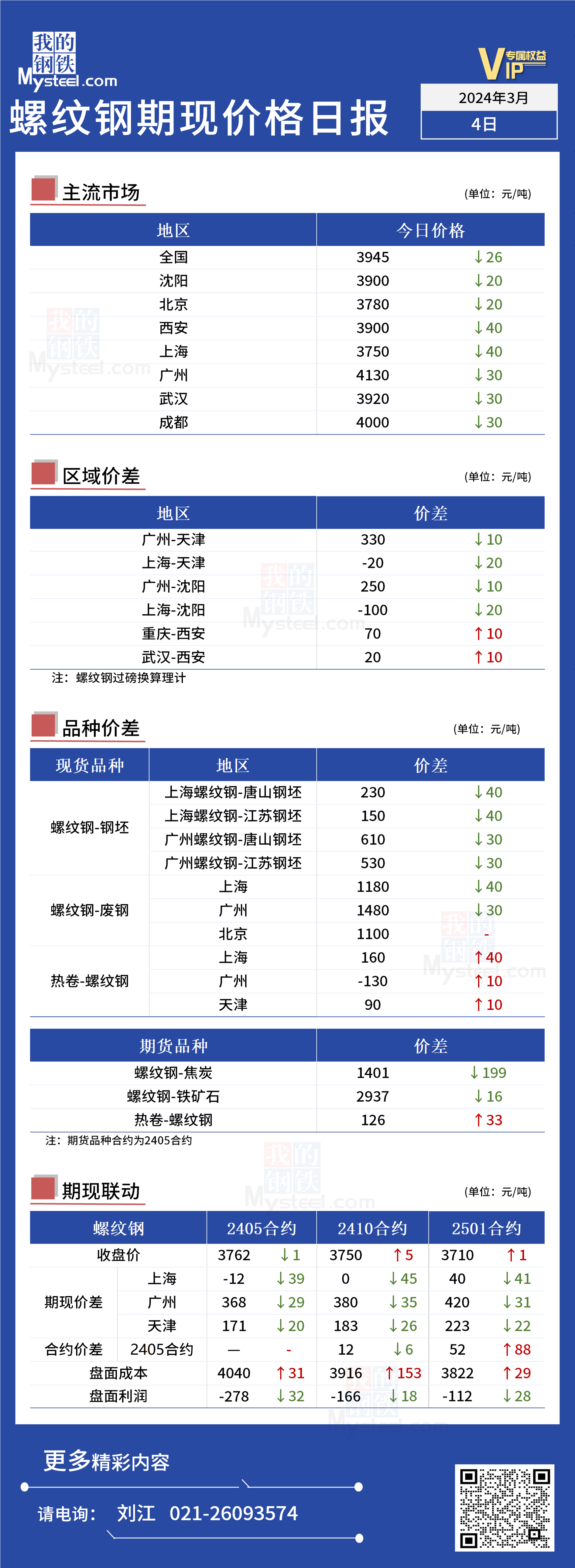 今日扁钢钢材价格走势分析