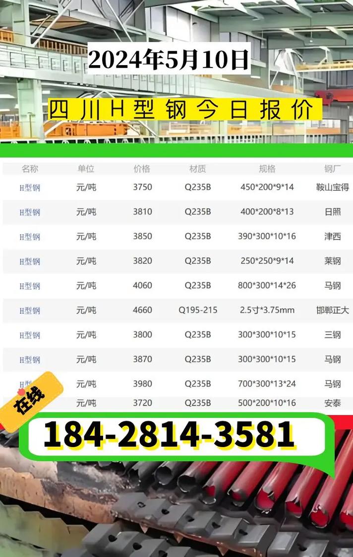 今日鞍钢钢材价格表概览及分析