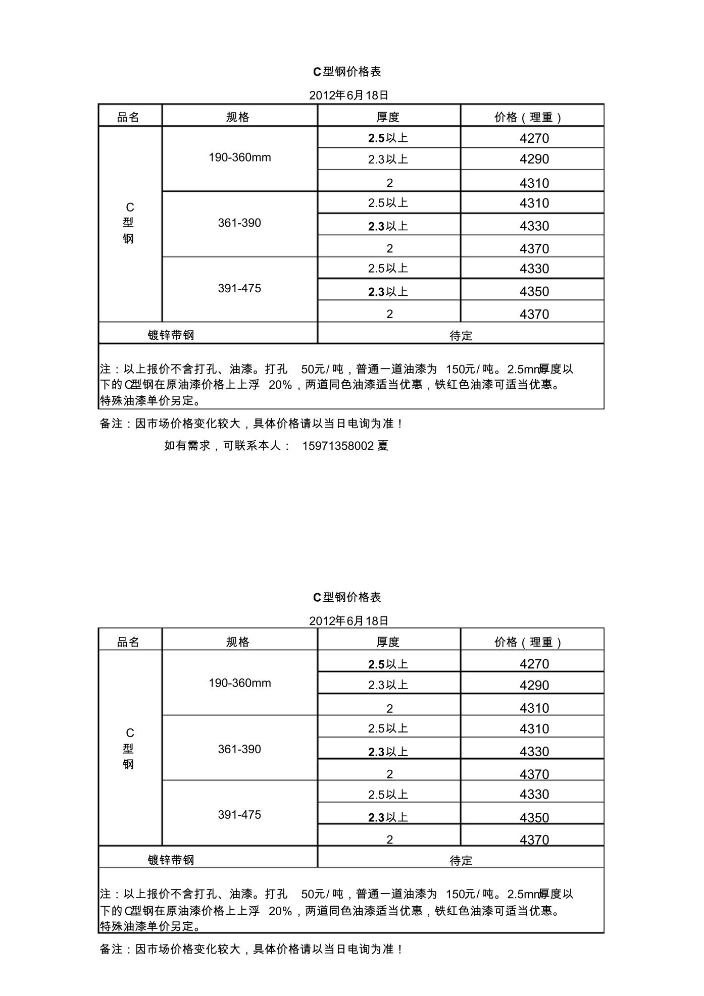 今日C型钢材价格表及其市场分析