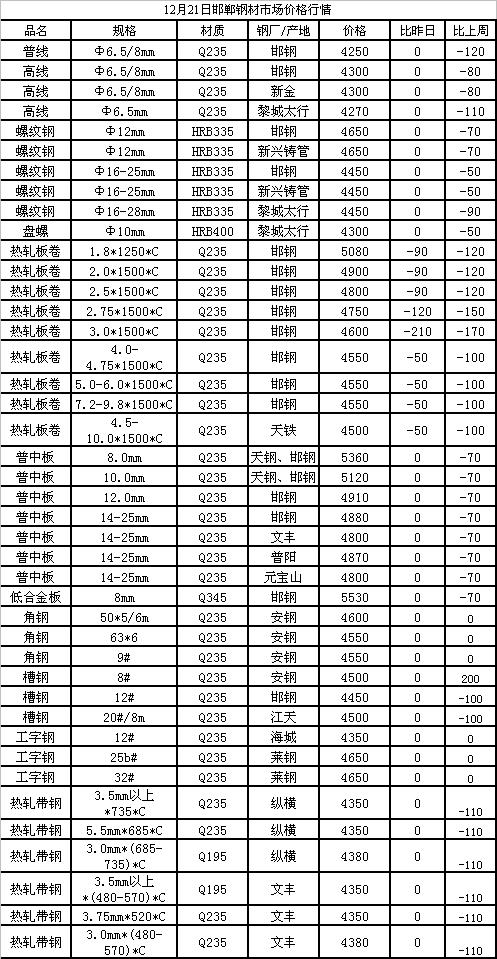 今日92号钢材价格分析与展望