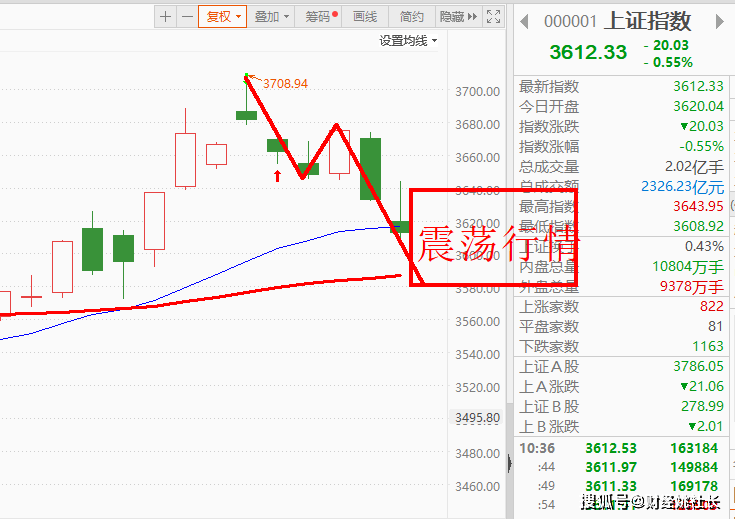 今日55号钢材价格查询——市场走势深度解析