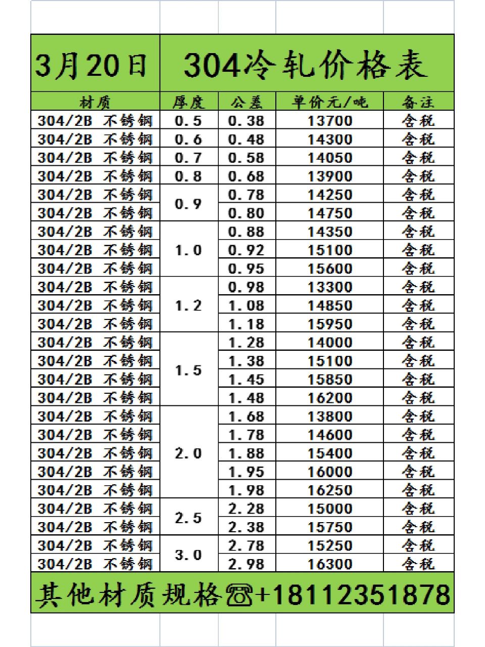今日304钢材价格行情分析