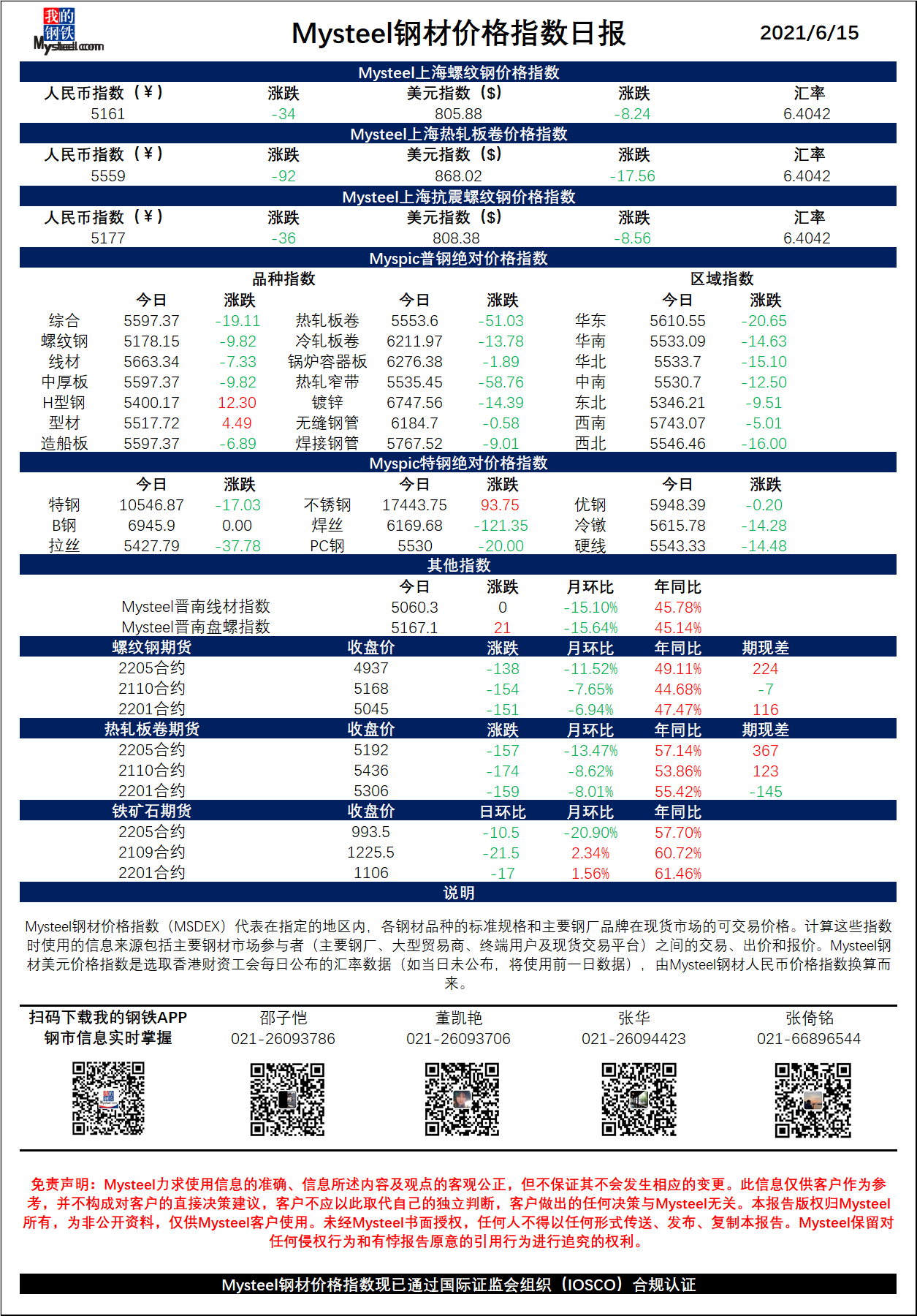 今日16Mn钢材价格表及分析