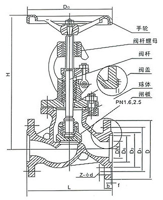 截止阀不锈钢阀座，性能及应用解析