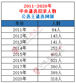 街道公务员报考遴选条件详解