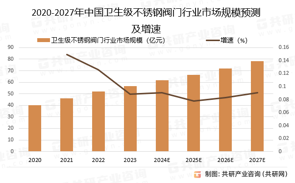 揭阳卫生级不锈钢管价格，市场分析与趋势预测