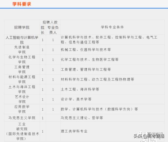 揭阳市人才网最新招聘动态及其影响