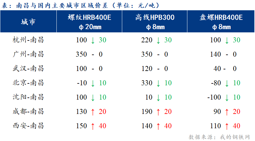 江西进口不锈钢管价格研究及其影响因素分析