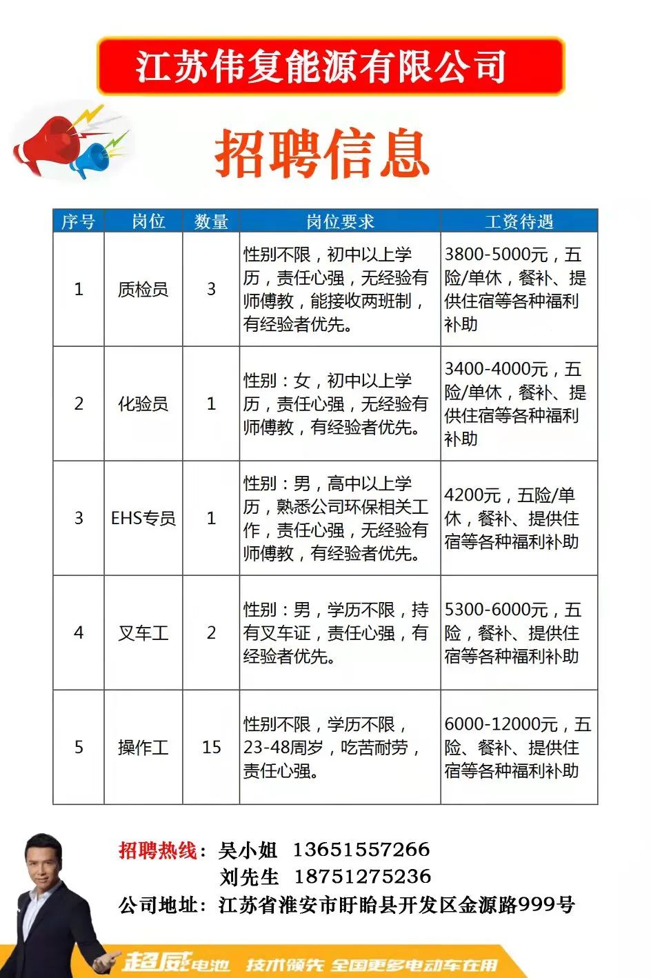 江苏混凝土行业招聘人才信息详解