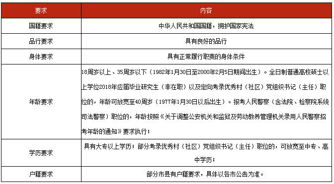 江苏护士公务员报考条件详解
