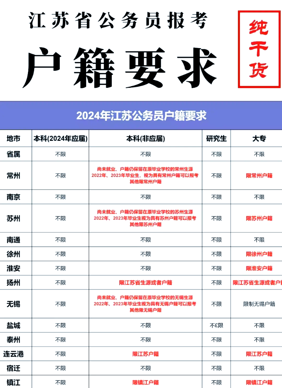 江苏公务员异地报考条件详解