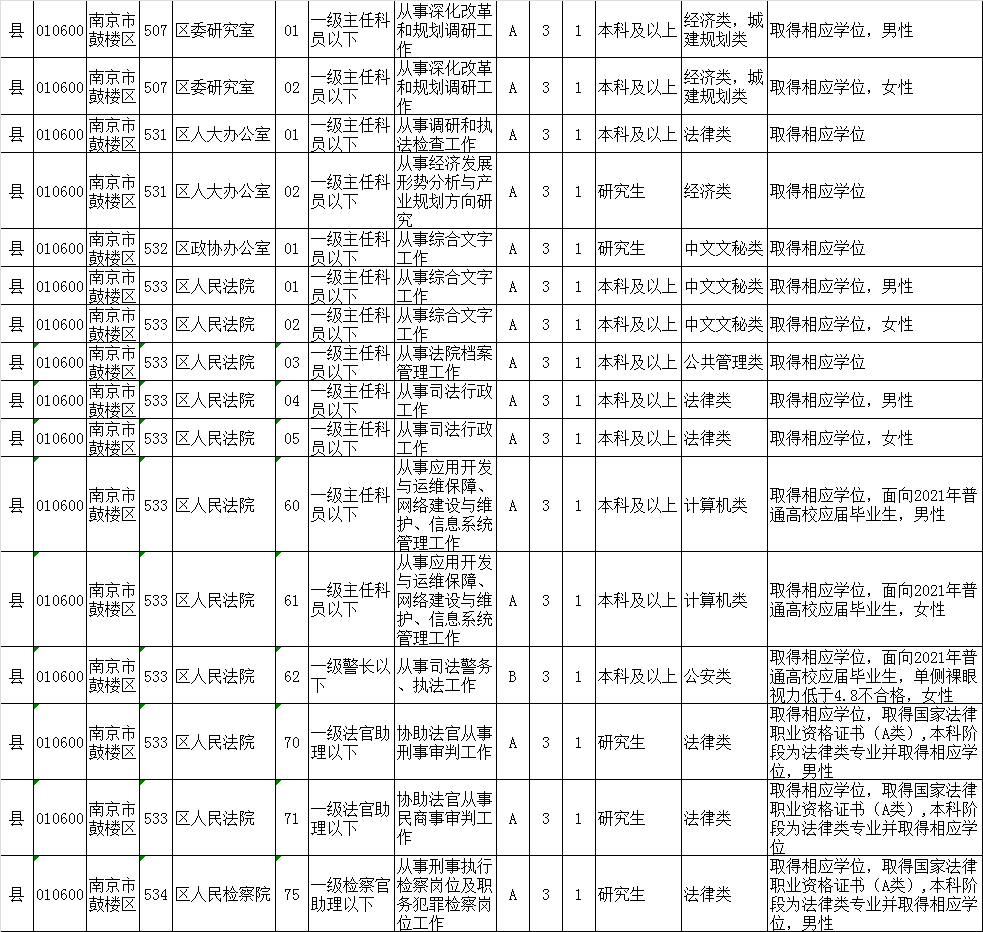 江苏公务员遴选报考条件详解