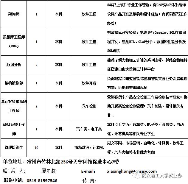 江苏常州人才网最新招聘动态深度解析