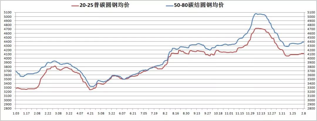 江苏不锈钢截止阀市场价研究分析