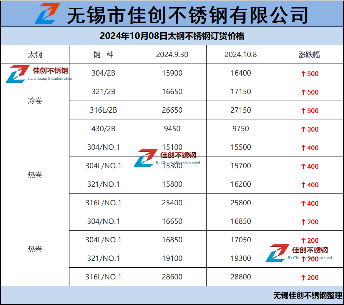 江苏不锈钢管道阀价格，市场分析与购买指南