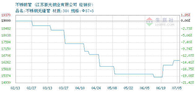 江苏不锈钢管厂家价格深度解析
