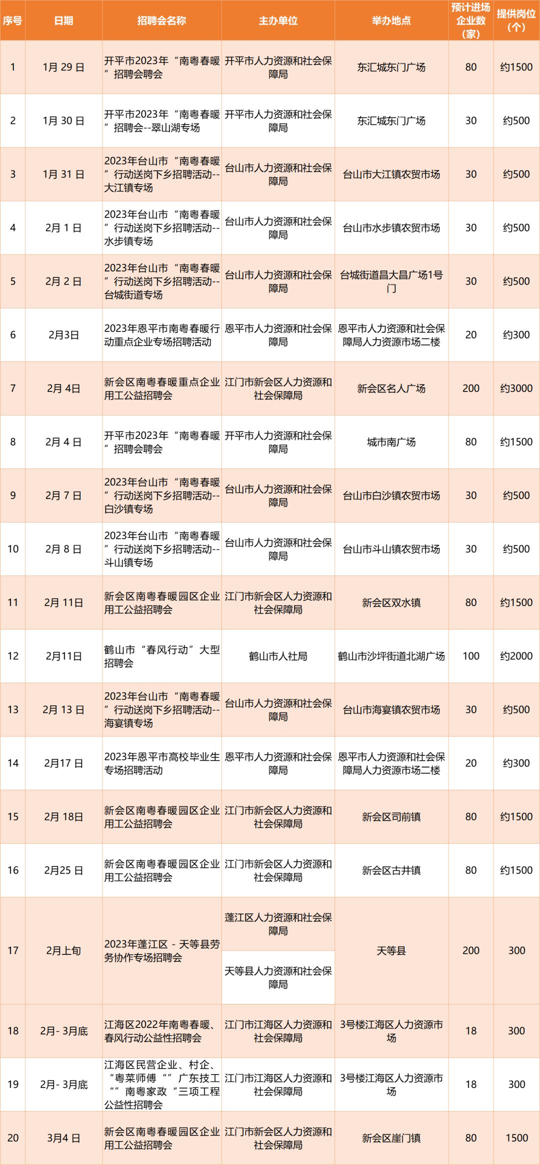 江门招聘人才信息——探寻江门的人才生态与发展前景
