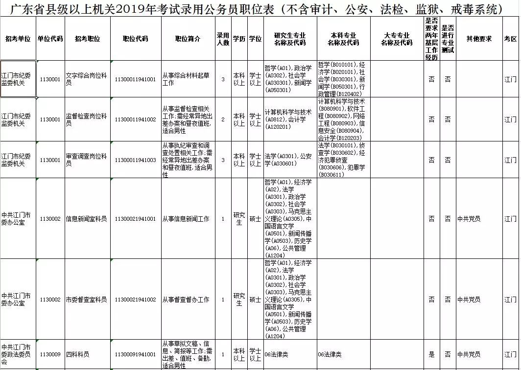 江门乡镇公务员报考条件详解