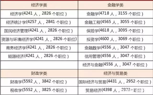 江门税务公务员报考条件详解